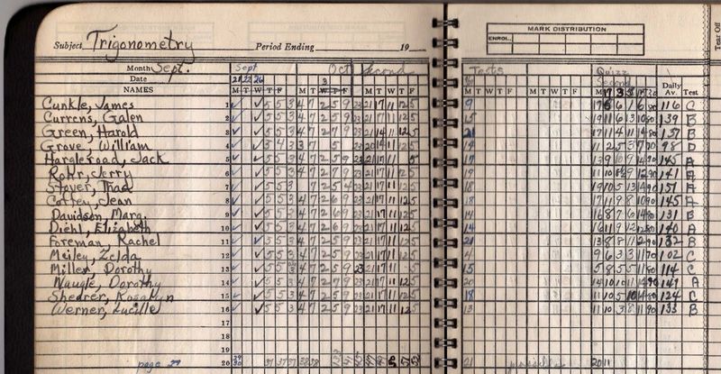 Gradebook with Perfectly Handwritten Marks