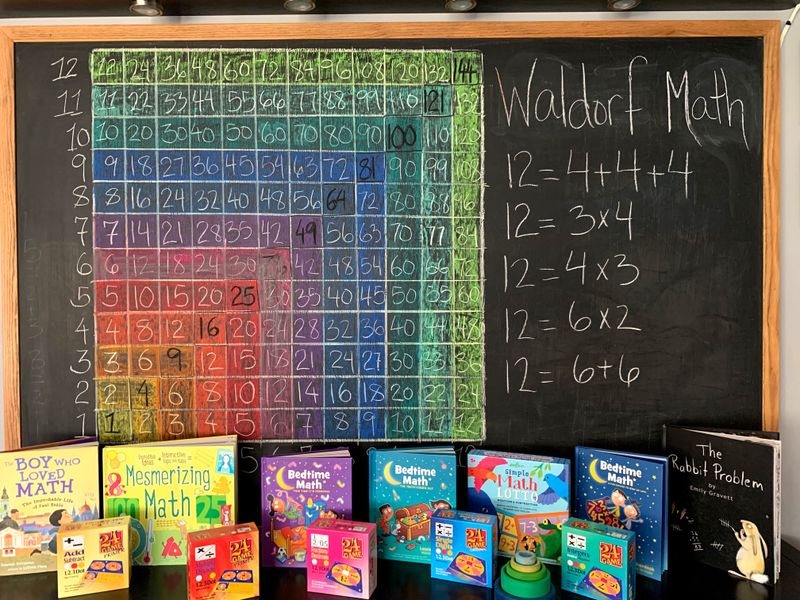 Chalkboard Diagrams with Swirly Colored Chalk