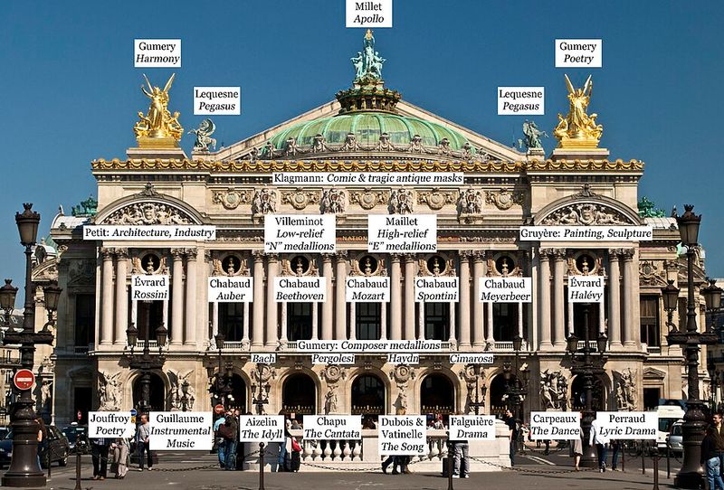 Palais Garnier, 1895