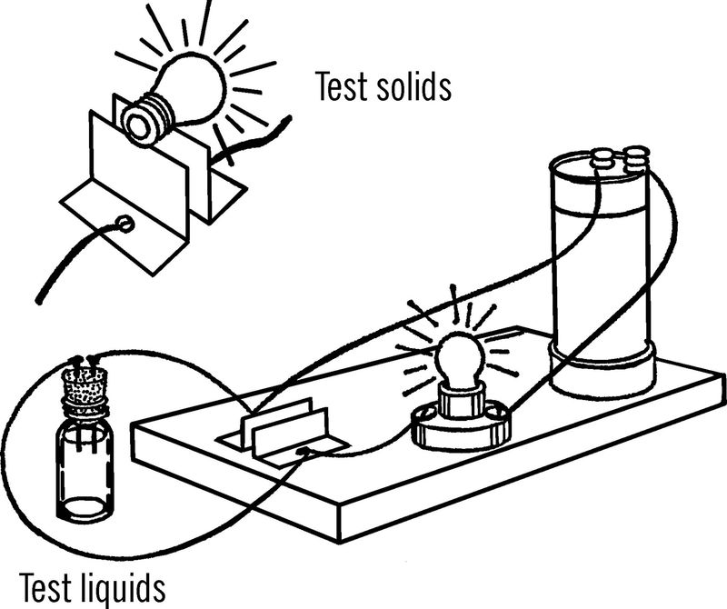 Electrolysis With Household Current